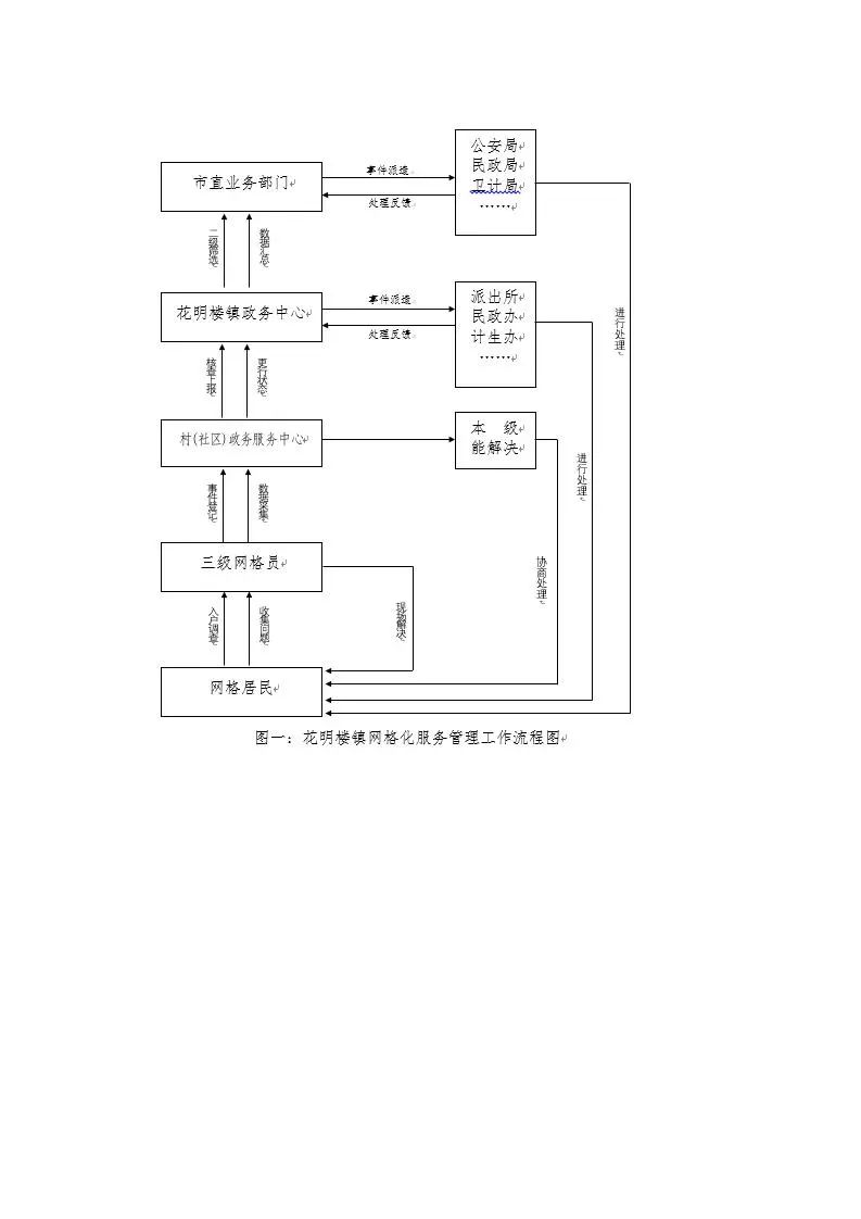 “互联网＋”驱动下乡村网格化管理模式发展的调研报告 第2页