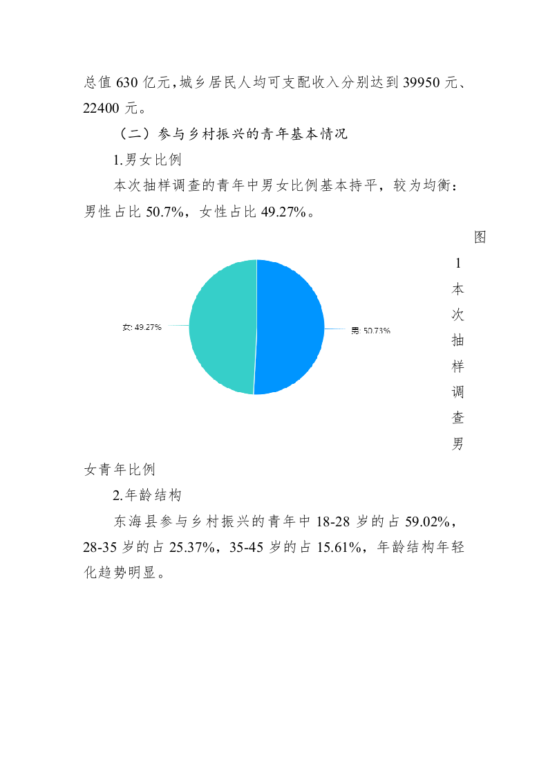 青年参与乡村振兴的路径及机制建立调研报告（以东海县为例）（20230106） 第2页