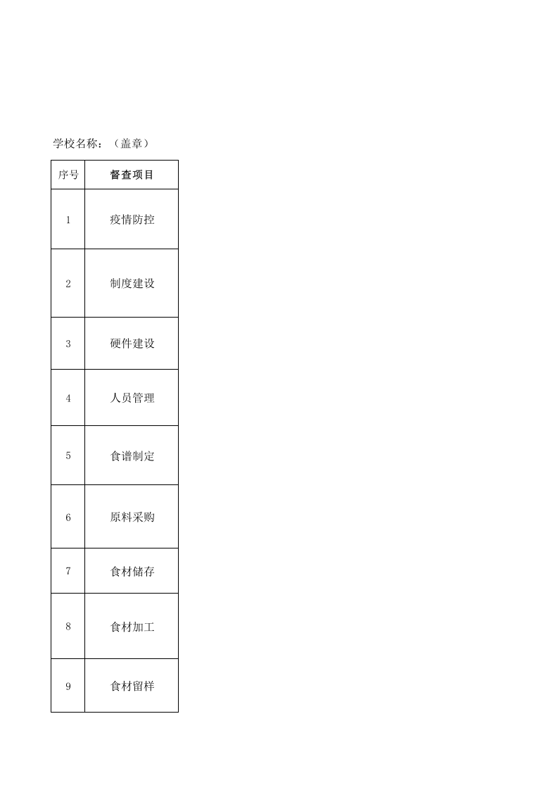 临渭区2022年高温季中小学食堂供餐情况检查表 第1页