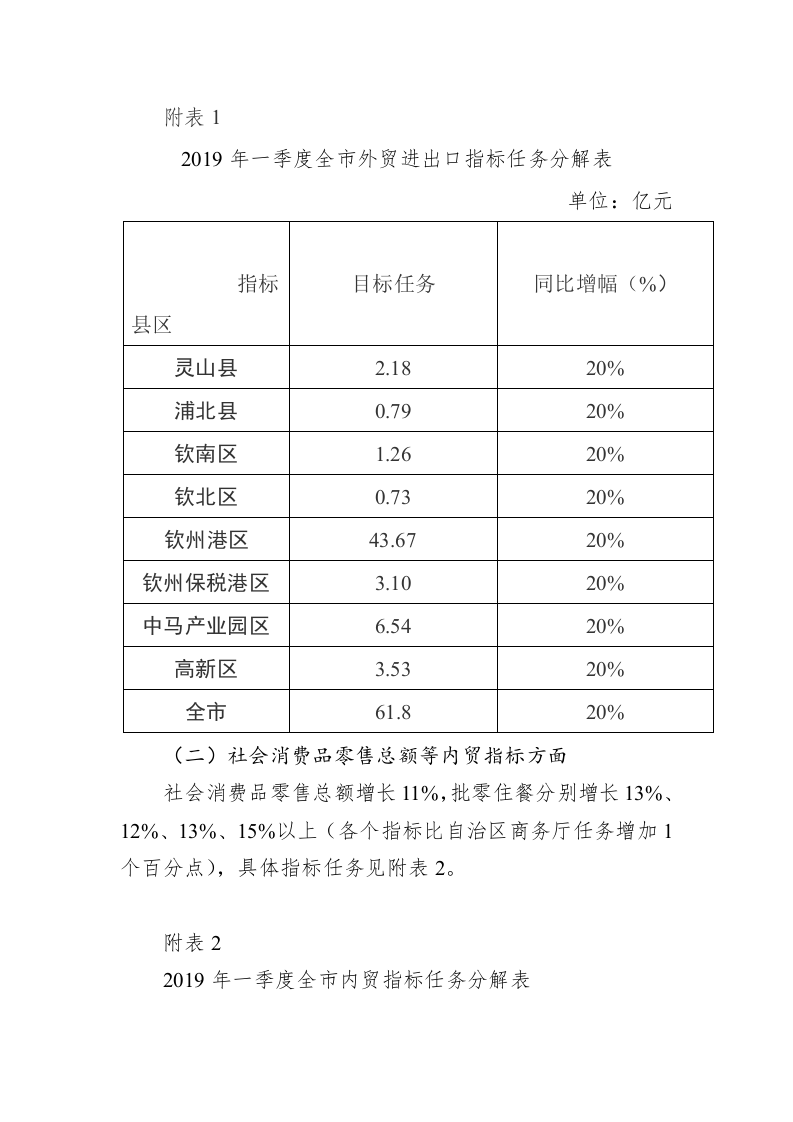 钦州市商务局推进全市内外贸2019年一季度开门红工作方案 第2页